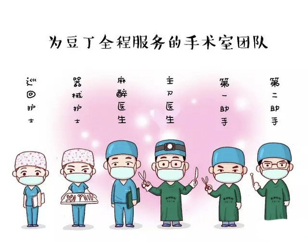 手术之旅
